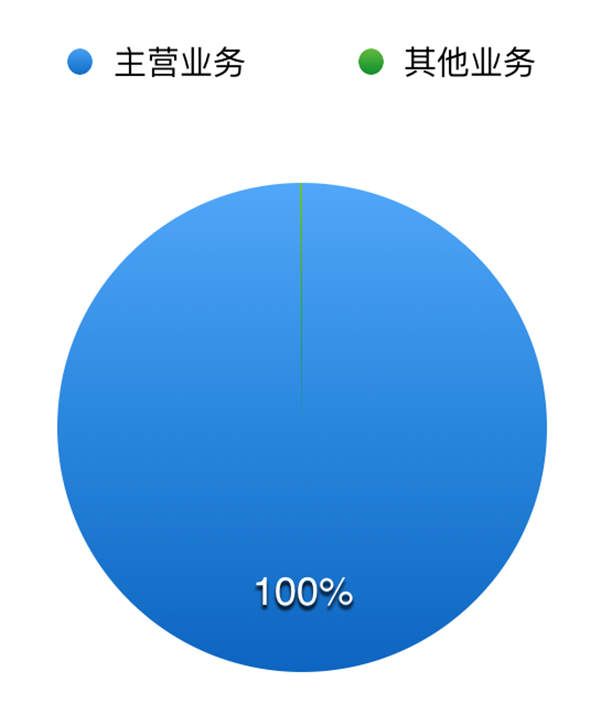 老虎證券：大手筆海外并購 吉利的崛起捷徑？  