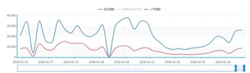 掌悅理財：2018理財新計劃，在理性抉擇中，更好取得財富新突破