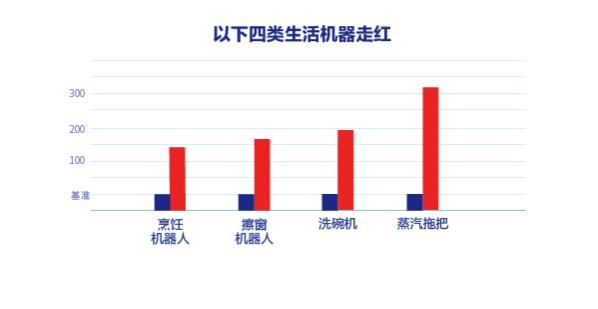 三四線城市迎來消費(fèi)升級(jí)，老板電器渠道下沉前景可期