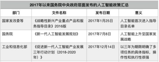 政府工作報告再提人工智能，漢柏科技持續(xù)深化人臉識別行業(yè)落地