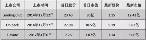 普匯云通：微利時(shí)代 三招破解互金“盈利痛點(diǎn)”