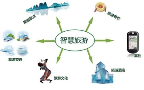 2021年智慧旅游典型案例發(fā)布