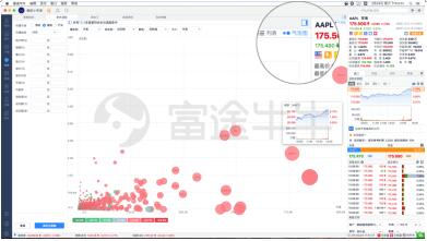 富途證券：挖好股票如大海撈針？個(gè)性化工具讓你事半功倍