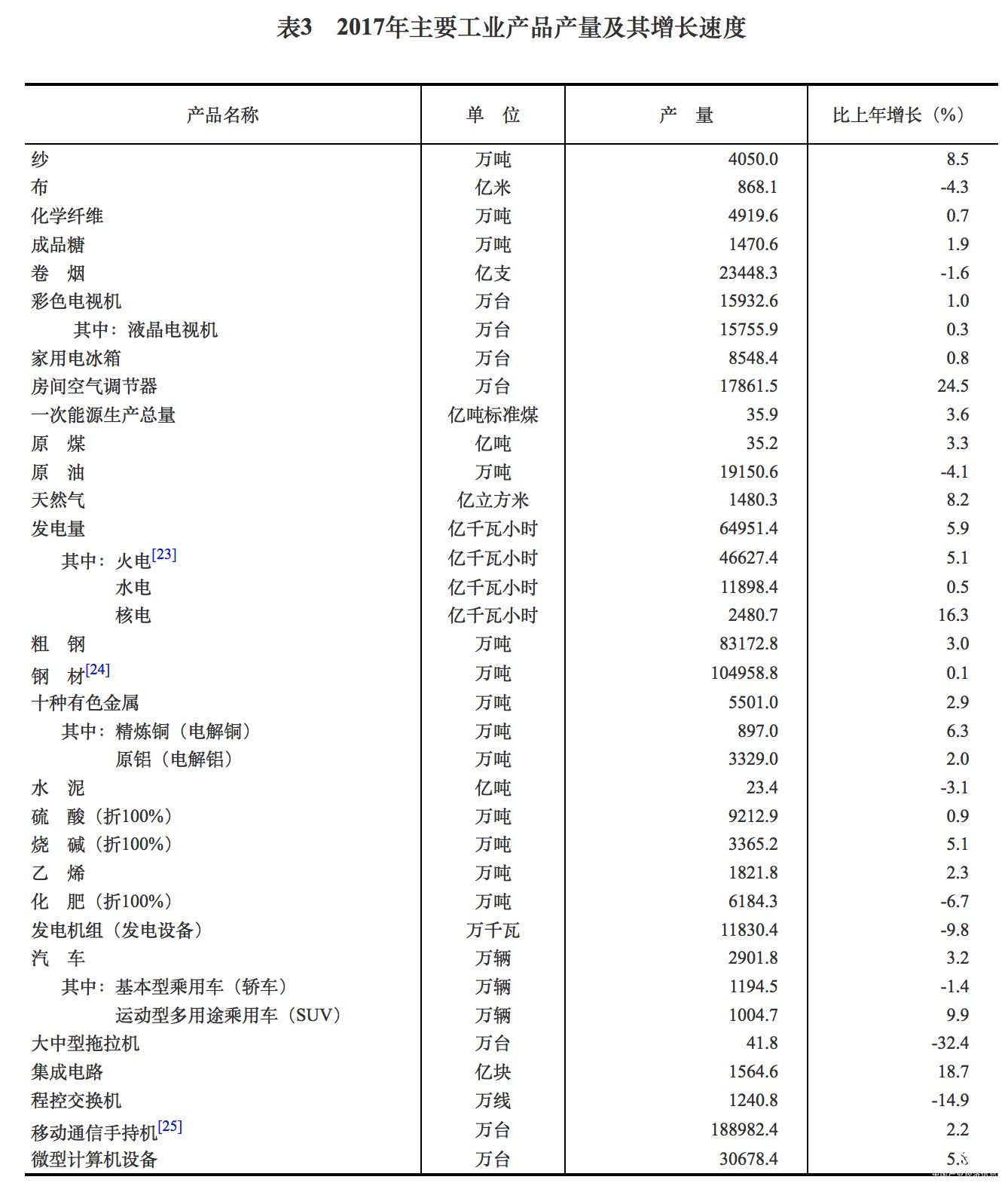 國家統(tǒng)計局:去年中國集成電路成長18.7％