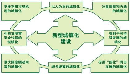 發(fā)改委明確今年新型城鎮(zhèn)化建設(shè)五大重點(diǎn)