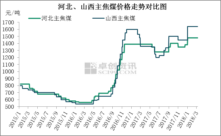 煤炭市場壓力