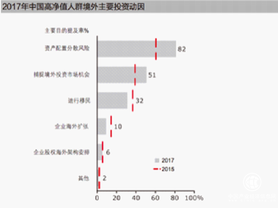 海外地產(chǎn)金融平臺「有一居」將于3月16-18日空降上海海外置業(yè)移民投資展,商業(yè)地產(chǎn),房產(chǎn),有一居