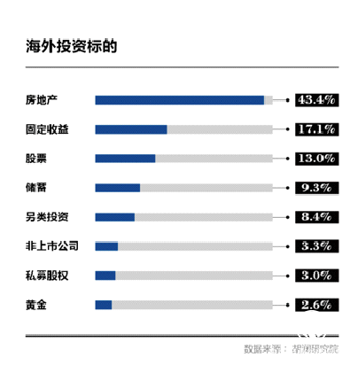 海外地產(chǎn)金融平臺「有一居」將于3月16-18日空降上海海外置業(yè)移民投資展,商業(yè)地產(chǎn),房產(chǎn),有一居