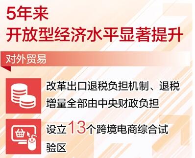 構(gòu)建全面開放新格局 發(fā)展更高層次的開放型經(jīng)濟