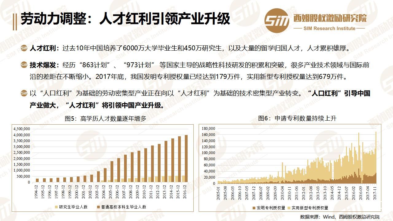 重磅！西姆發(fā)布2017中國(guó)上市公司股權(quán)激勵(lì)年度報(bào)告