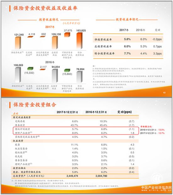 老虎證券社區(qū)：中國平安連續(xù)三年增長20% 還能延續(xù)多久？