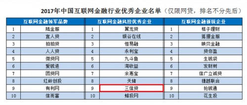 三信貸聯(lián)合iTrust發(fā)布《2017年中國(guó)互聯(lián)網(wǎng)金融行業(yè)年度報(bào)告》