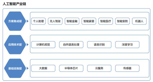 2018年A股IPO人工智能版塊預(yù)測(cè)：曠視Face++、出門(mén)問(wèn)問(wèn)、寒武紀(jì)或搭 “首班車(chē)”