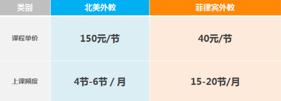 “兩會”爆出教育界面臨兩大考題 51Talk用“性價(jià)比”助力教育公平