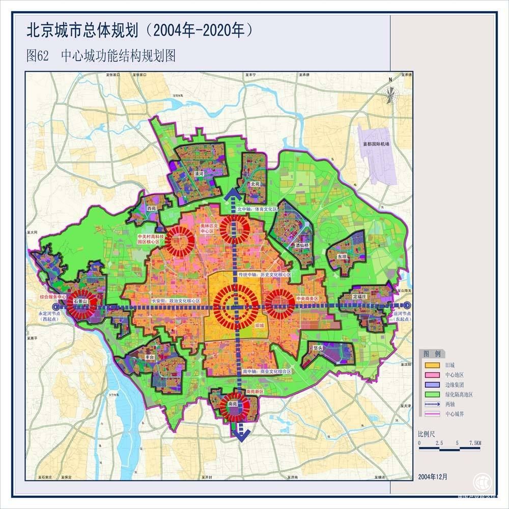 城市職能區(qū) 北京建設(shè)規(guī)劃 