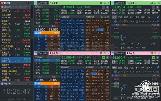 富途證券：投資新經(jīng)濟 用個性化股票交易神器