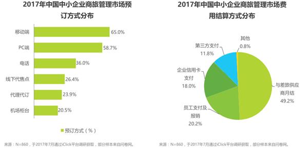 大數(shù)據(jù)時代的差旅管理，看蜘蛛差旅如何精細化運作