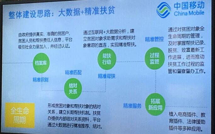 中國移動精準扶貧系統(tǒng)榮獲2018年WSIS最高項目獎