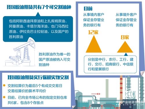 原油期貨為全球提供“中國機會”