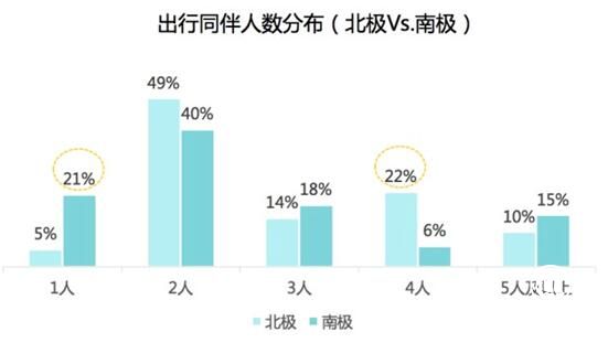 《中國極地游熱點報告》:女性游客是主力 長三角是最大客源地