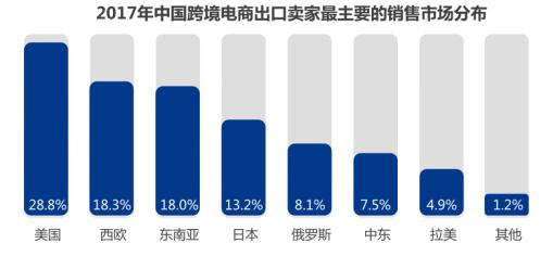 WorldFirst將於3月30日在上海發(fā)布《2017中國(guó)跨境出口電商金融服務(wù)白皮書(shū)》