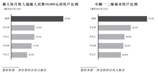 深讀映客招股書：35%用戶月入過萬 廣告或?qū)⒊尚碌挠鲩L點(diǎn)