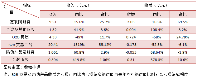 慧聰集團（02280）的“三駕馬車”，將駛向怎樣的遠方？