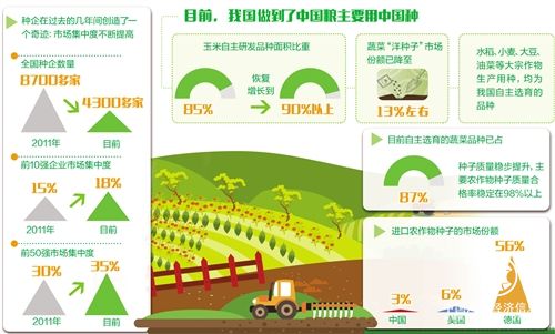 育好中國種 種好中國糧