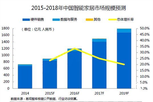 集成灶什么品牌好 未來集成灶行業(yè)將呈現(xiàn)四大發(fā)展趨勢(shì)