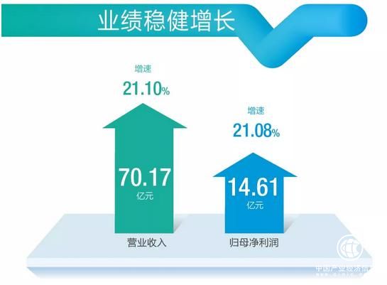 巨頭搶食、房地產(chǎn)調(diào)控下，老板電器為何仍有超20%增長？