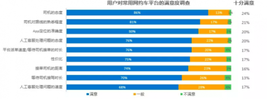 萬順叫車的核心競爭力是網約車司機合伙人