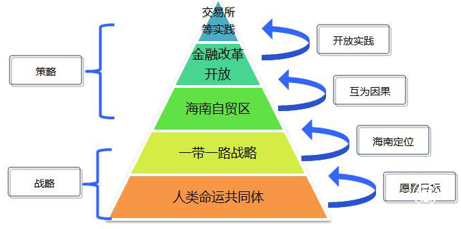 定了，海南自由貿(mào)易港，來(lái)了，三亞開(kāi)放新時(shí)代