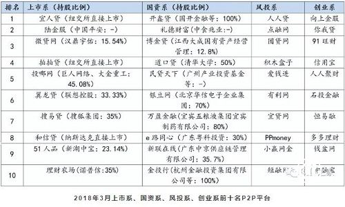 網(wǎng)貸之家公布3月網(wǎng)貸平臺(tái)指數(shù)評(píng)級(jí) 搜易貸等知名平臺(tái)上榜