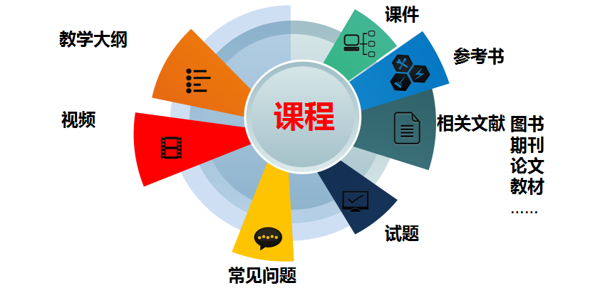 中國(guó)已有1.25萬(wàn)門(mén)慕課上線 超過(guò)2億人次參加學(xué)習(xí)