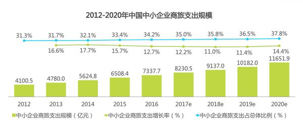 差旅成本難管控，蜘蛛差旅幫你最大化節(jié)省差旅成本