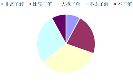 新維士益生菌 敢于接受社會(huì)監(jiān)督 促進(jìn)大健康產(chǎn)業(yè)發(fā)展