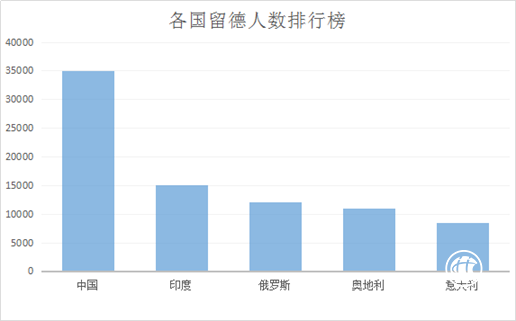 杭州德語培訓(xùn)班：專業(yè)成就夢想，匠心鑄造品牌