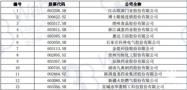 九鼎投資企業(yè)成功IPO名單（挖貝網(wǎng)wabei.cn配圖）