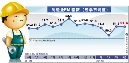 我國企業(yè)生產(chǎn)經(jīng)營活動總體保持平穩(wěn)較快擴張