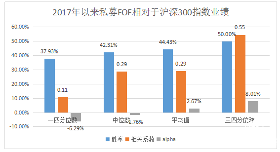 瀚亞觀點：資產(chǎn)配置推波助瀾，私募FOF再遇良機