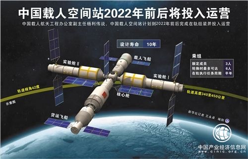 探秘“天宮”：中國空間站將促進形成產業(yè)化的太空經濟