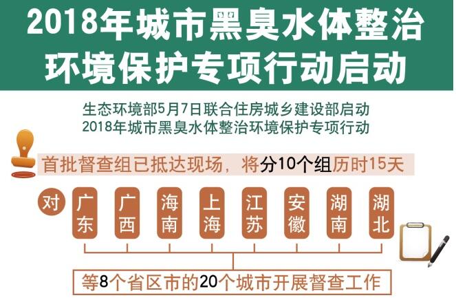 2018年城市黑臭水體整治環(huán)境保護(hù)專(zhuān)項(xiàng)行動(dòng)啟動(dòng)