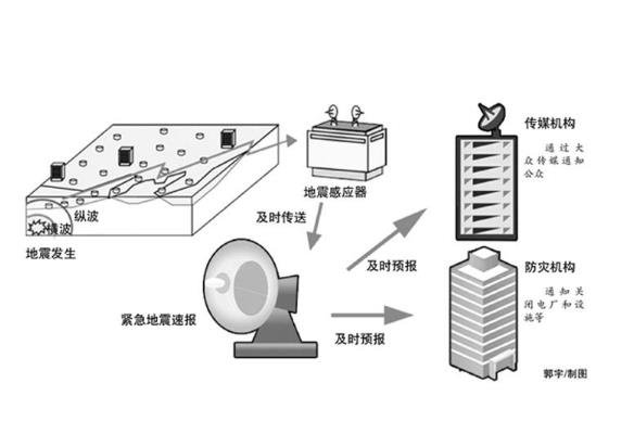 地震預(yù)報(bào)新嘗試：我國將建首個(gè)地下云圖網(wǎng)