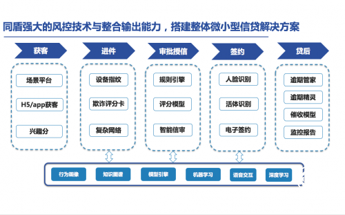 同盾科技推出小微信貸風控解決方案，完善小微企業(yè)金融服務生態(tài)