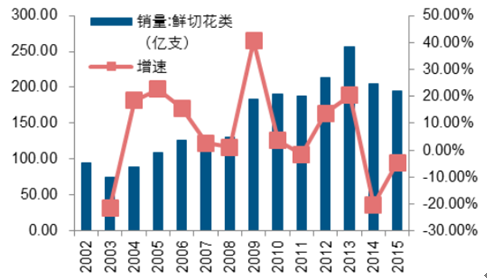 山東插花培訓(xùn)學(xué)校 學(xué)生為何鐘情于瀾匯花藝培訓(xùn)學(xué)校