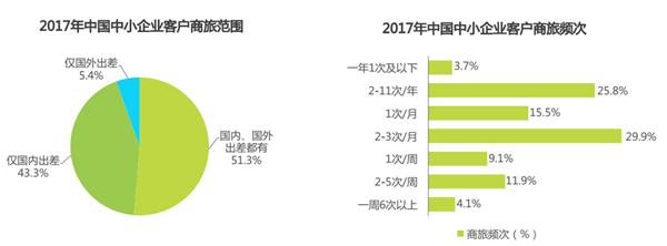 企業(yè)差旅管理中，蜘蛛差旅如何做到讓員工和公司都滿意！