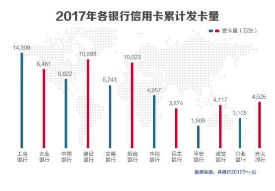 銀行年報信用卡業(yè)務(wù)大PK！招行奪得“交易之王”！