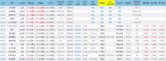 老虎證券：小米、海底撈扎堆上市，新經(jīng)濟(jì)紅利涌向港股？