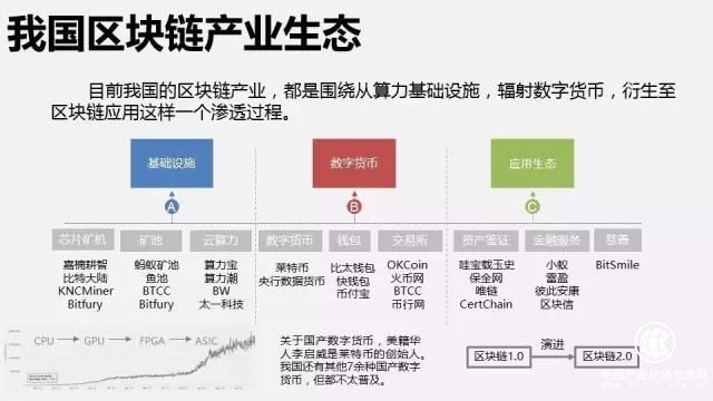 塊鏈產(chǎn)業(yè)  工信部