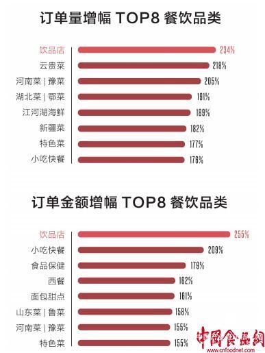 《中國(guó)餐飲報(bào)告2018》：消費(fèi)者口味從“吃調(diào)料”轉(zhuǎn)向“吃原料”